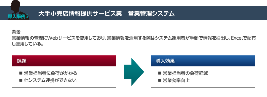 大手小売店情報提供サービス業 営業管理システム