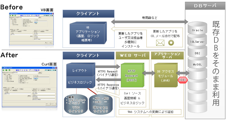 2. 現在お使いのデータベースをそのまま利用することができます!!